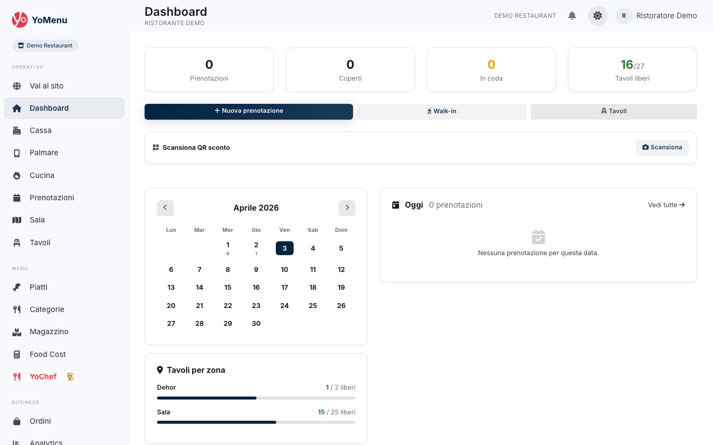 Dashboard YoMenu — panoramica completa del ristorante